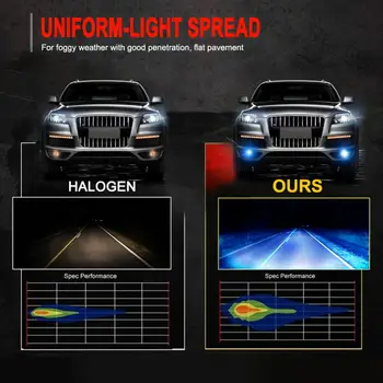 2vnt LED Automobilių Žibintai H1 H3 H7, H8, H9 H11 9005 HB3 HB4 9006 1200LM 8000KFront Šviesos Vairavimo Veikia Priešrūkinis Žibintas Automobilių LED Lemputės