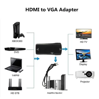 HD 1080P HDMI suderinamus į VGA Adapteris Audio Kabelis Konverteris Moterų ir Moterų PC Nešiojamas TV Box Kompiuterio vaizdo Projektorius