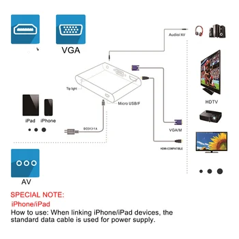 HDMI suderinamus Adapteris-Žaibo VGA AV Audio Video HDTV OTG Kabeliu, skirta 