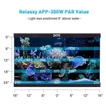 LED Jūrų Akvariumas Šviesos Pilno Spektro LED Panel Šviesos APP Kontrolės Koralinis Rifas Lempa Gėlavandenių Žuvų Bakas Sūraus vandens Akvariumo Lempos