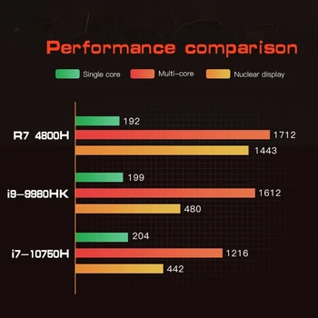 Mini PC MN48H AMD Ryzen7 4800H 16GB/32GB DDR4-3200 512 GB/1T M. 2 NVME SSD Octa Core 2.9 GHz iki 4.2 GHz KOMPIUTERIO Mini Kompiuteris