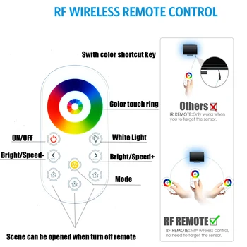 RF Control LED Juostelės TV Pritemdomi Šviesos Juostelė Su 5V Jungtis RGB TV Apšvietimas 5050 USB Lempa RF Jutiklinis Nuotolinio Valdymo pultas