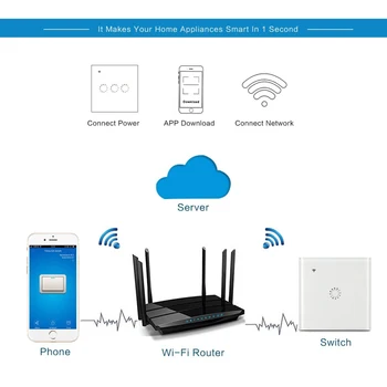 Wifi Smart Šviesos Jungiklis Stiklo Ekranas Touch Panel Valdymas Balsu Belaidžio Sienos Jungikliai su Nuotolinio Alexa 